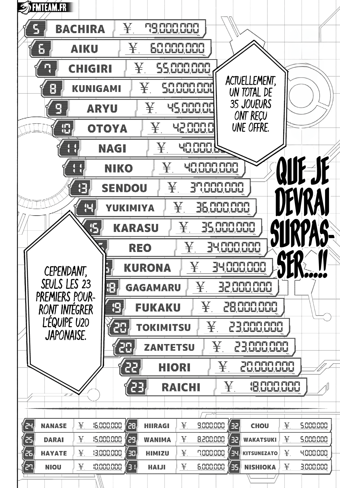 Blue Lock Chapitre 246 - Page 4