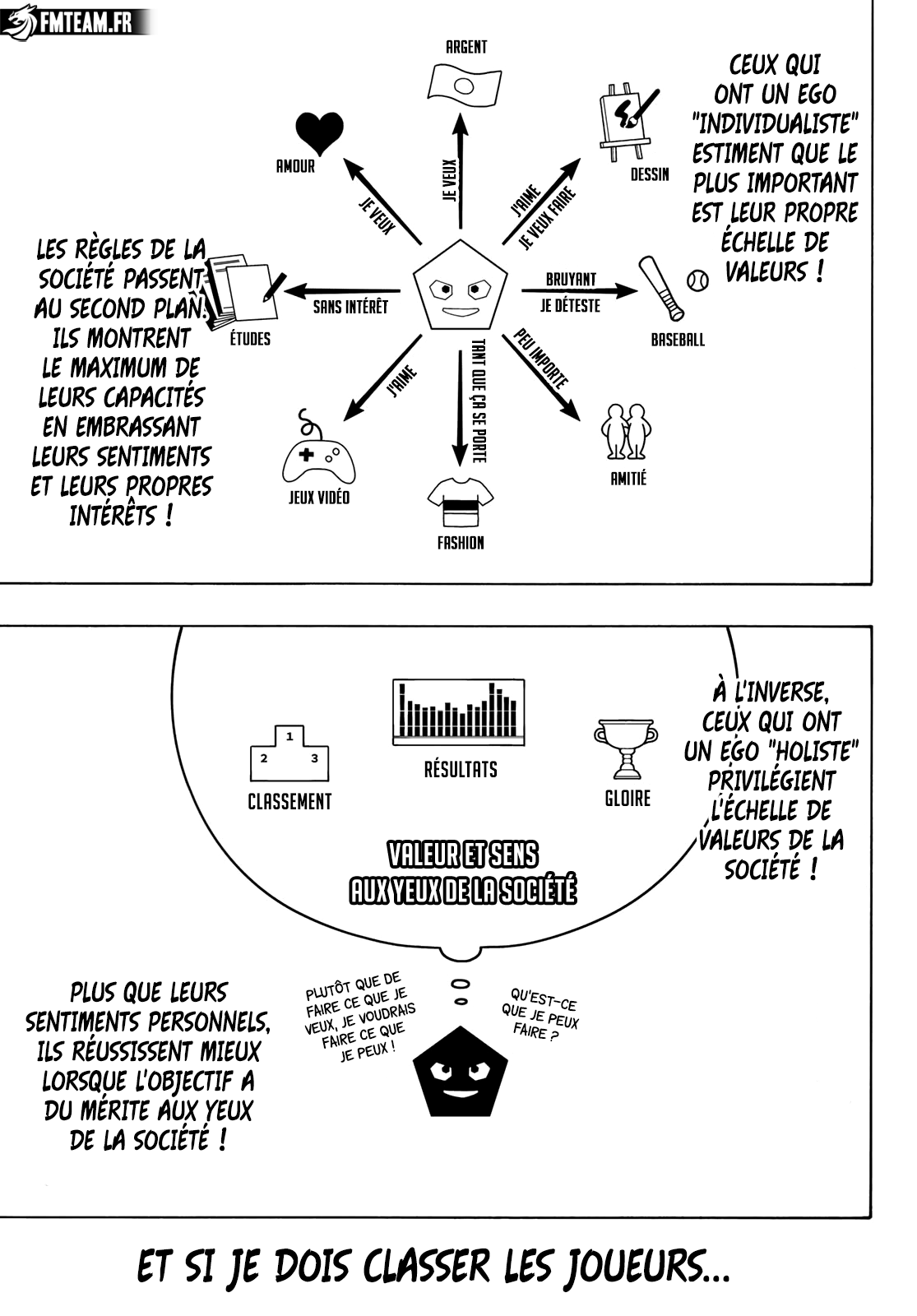 Blue Lock Chapitre 254 - Page 9