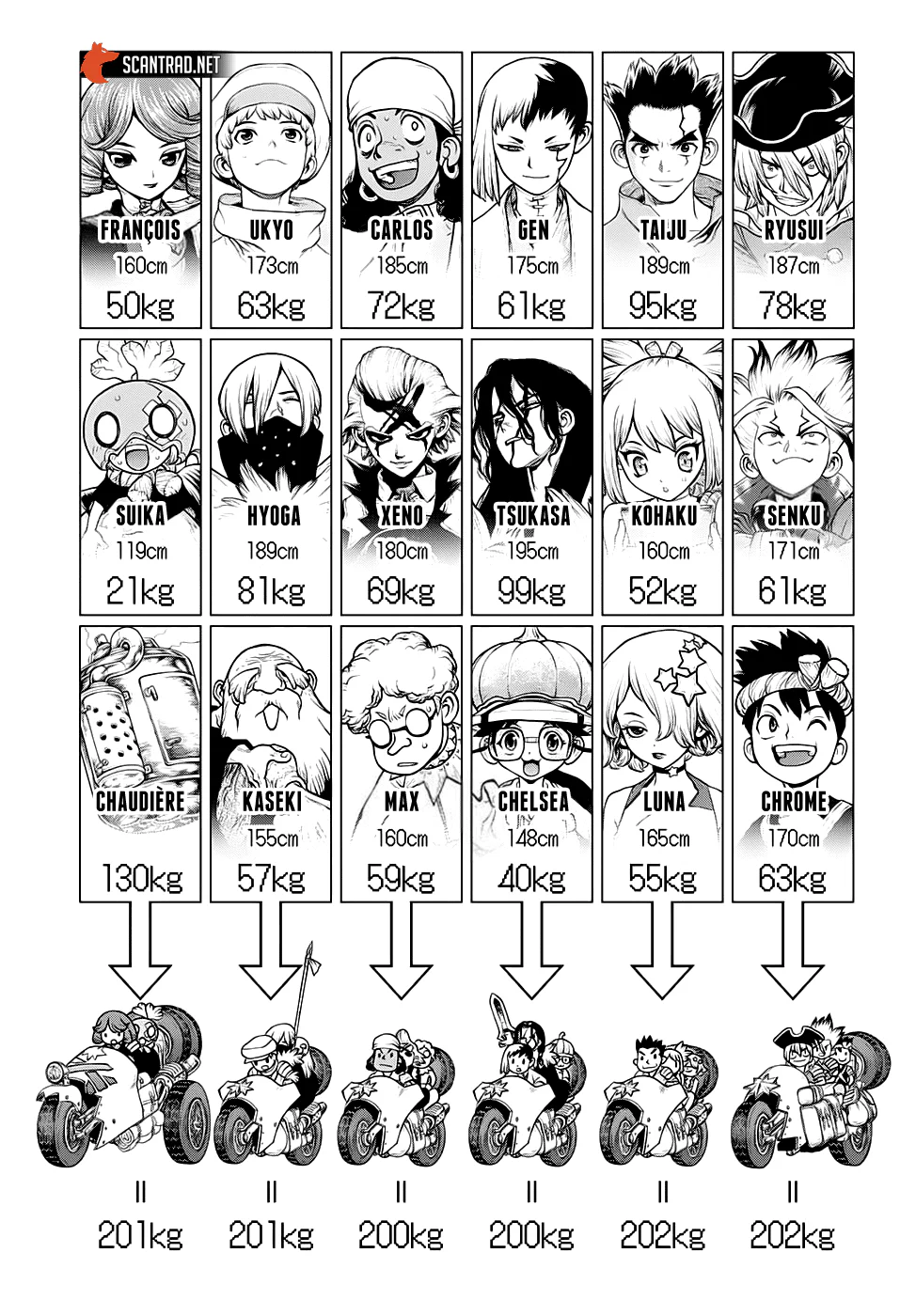 Dr. STONE Chapitre 20 - Page 149