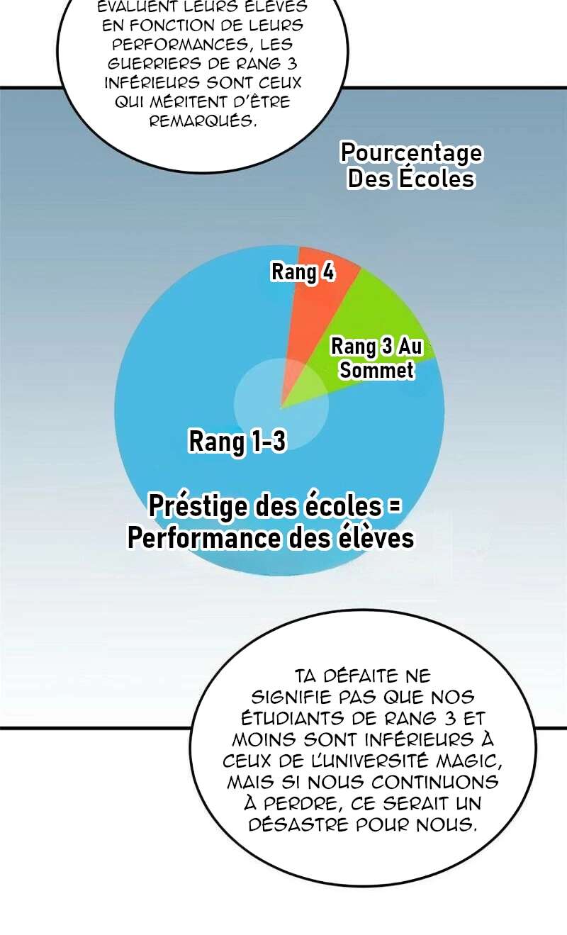 Global Martial Arts Chapitre 162 - Page 4