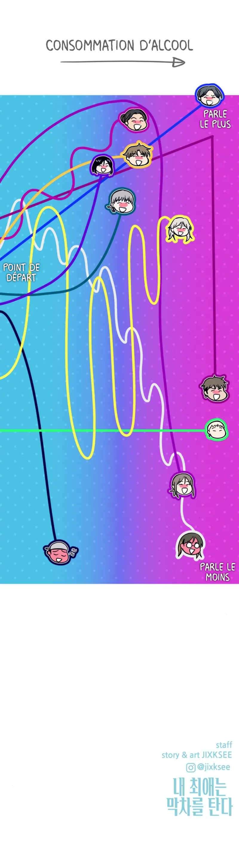 My Bias Gets On The Last Train Chapitre 34 - Page 42