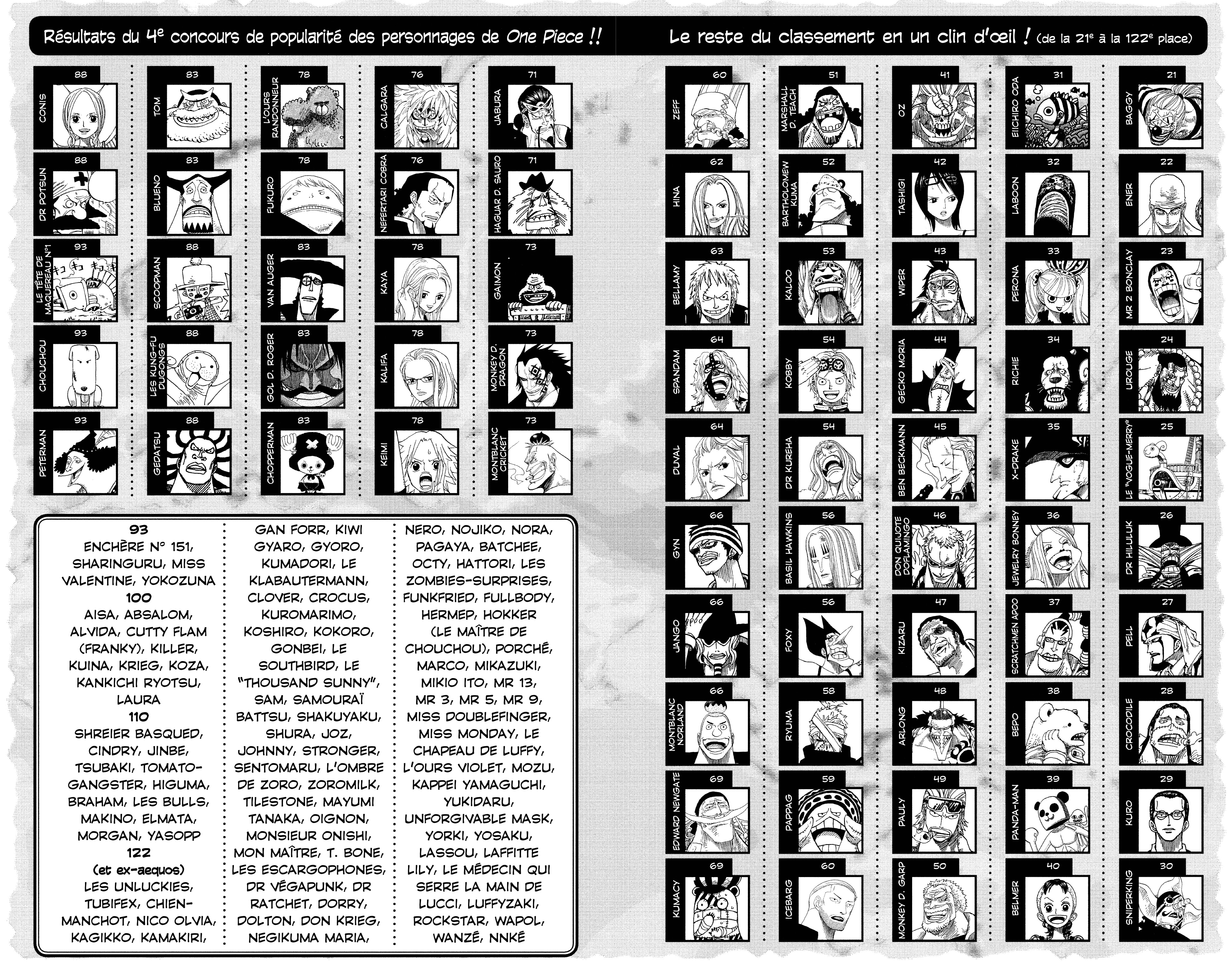One Piece Chapitre 541 - Page 22