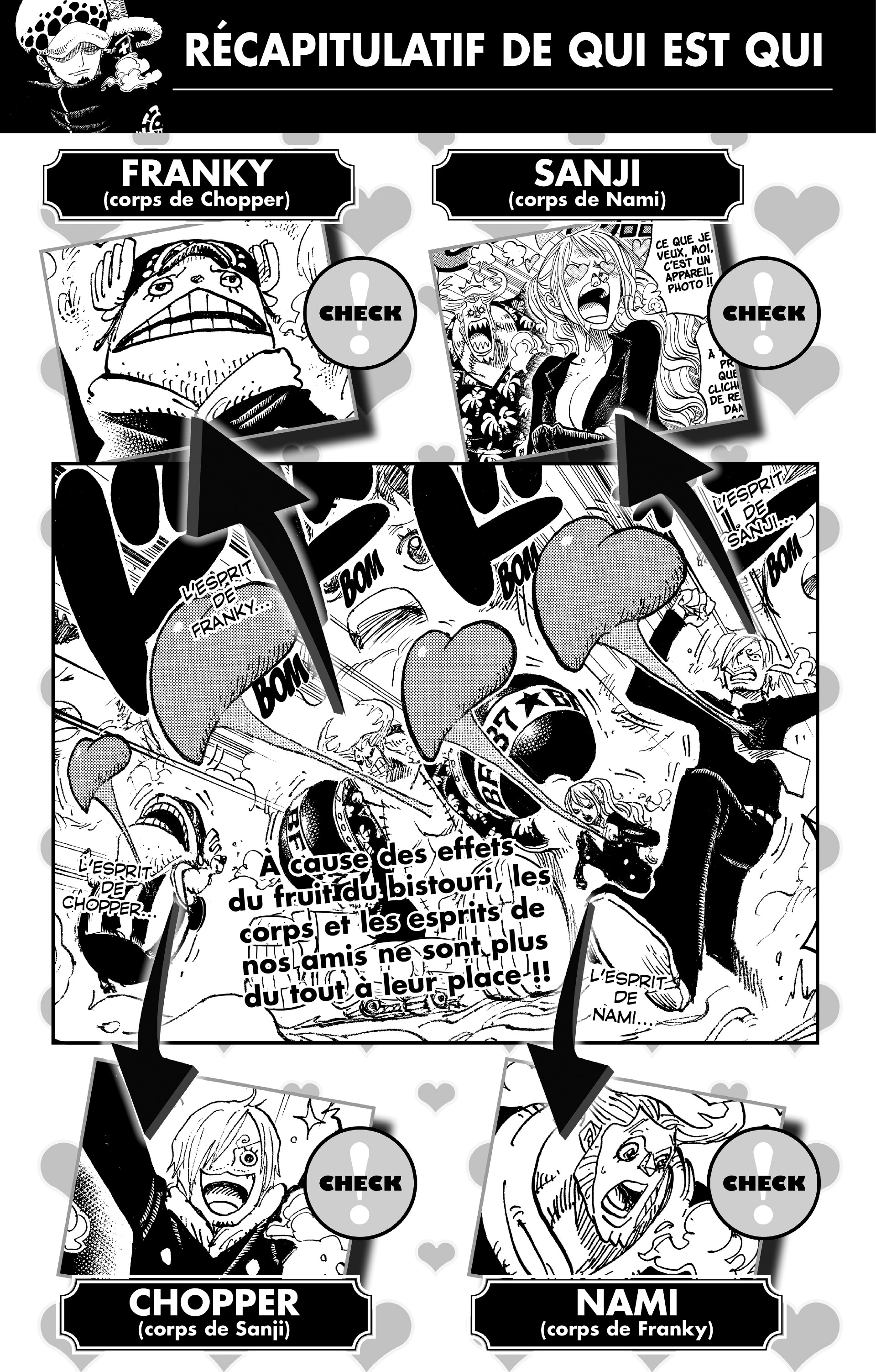 One Piece Chapitre 668 - Page 6