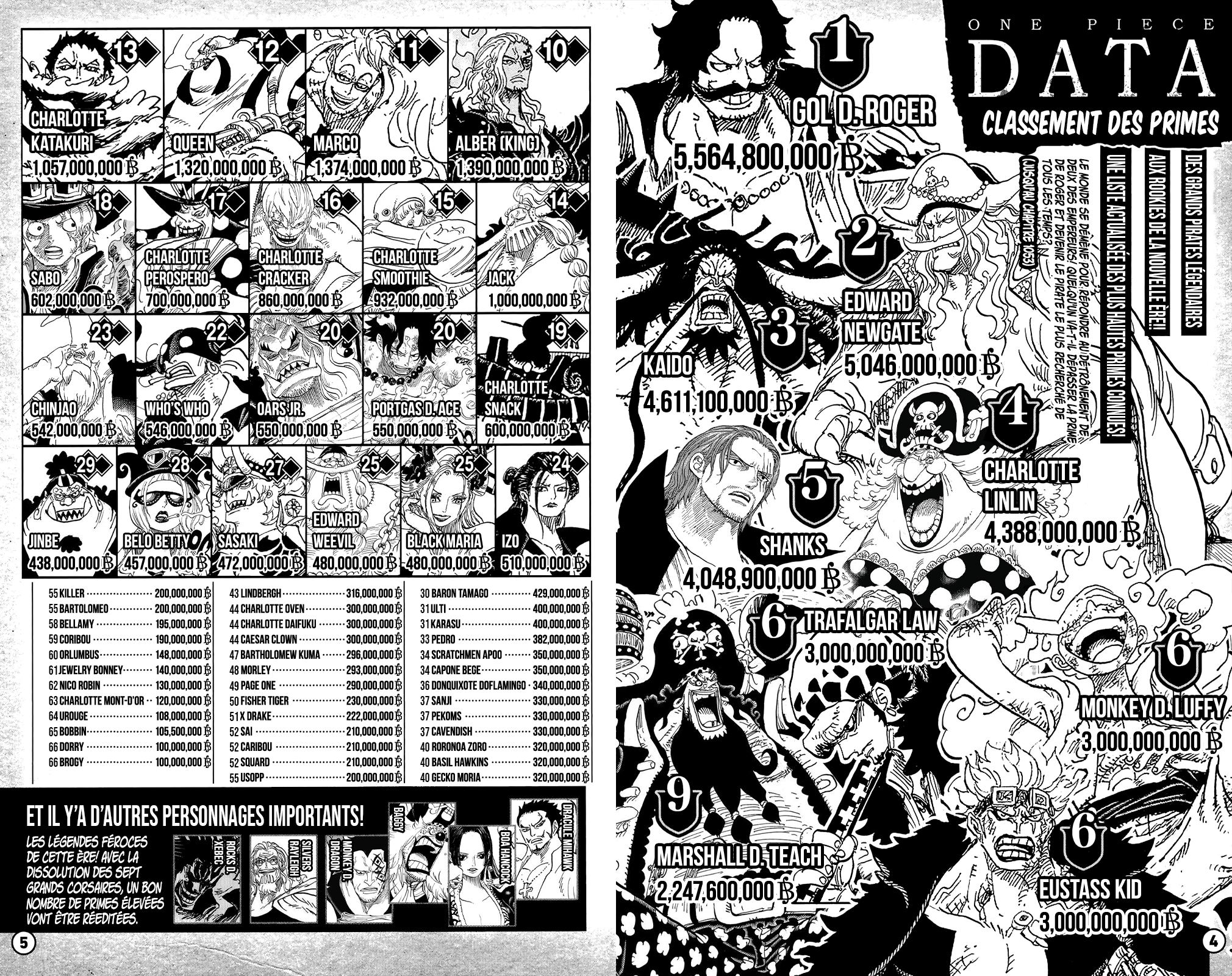 One Piece Chapitre 1053.8 - Page 4