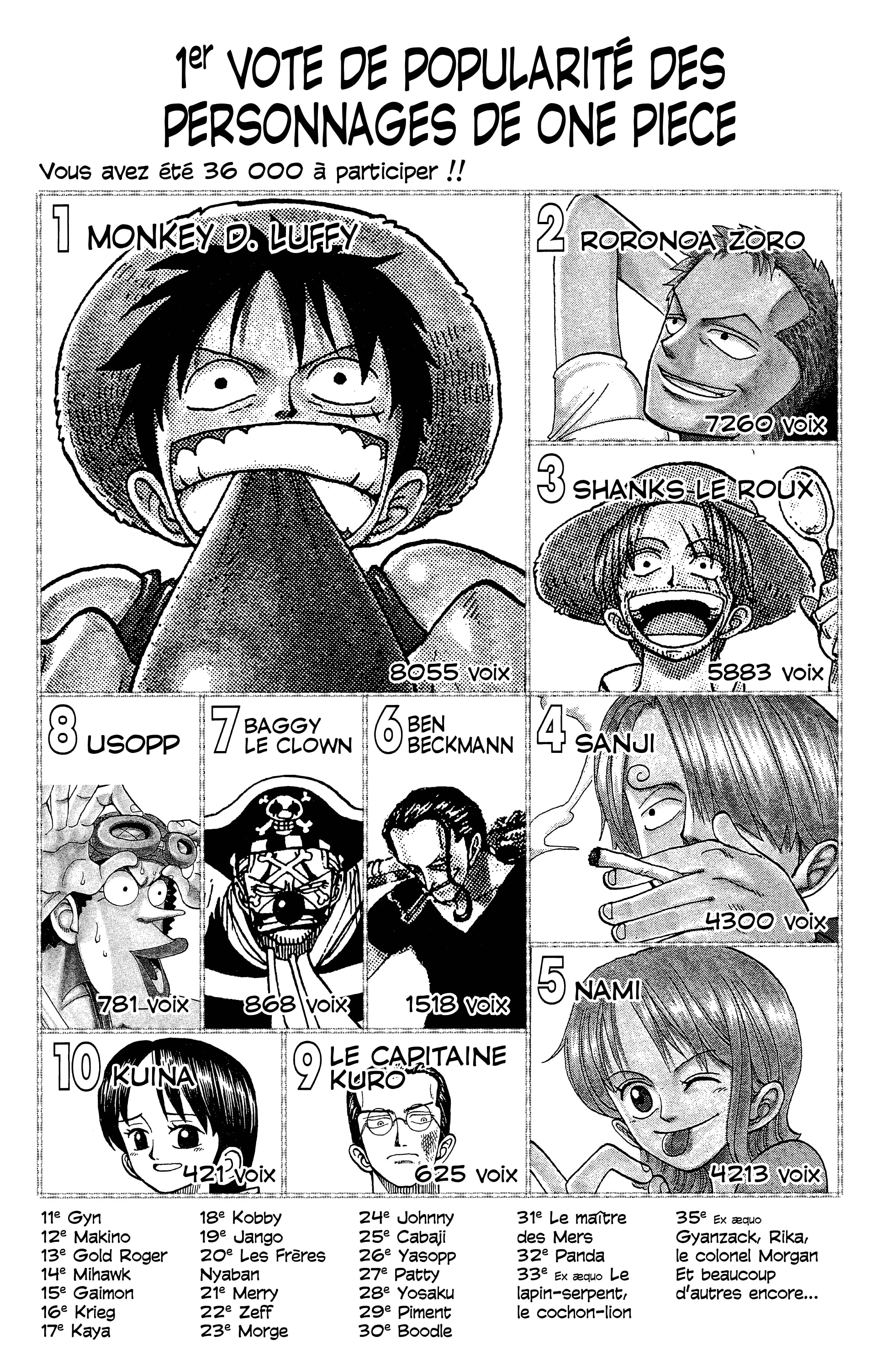 One Piece Chapitre 60 - Page 20